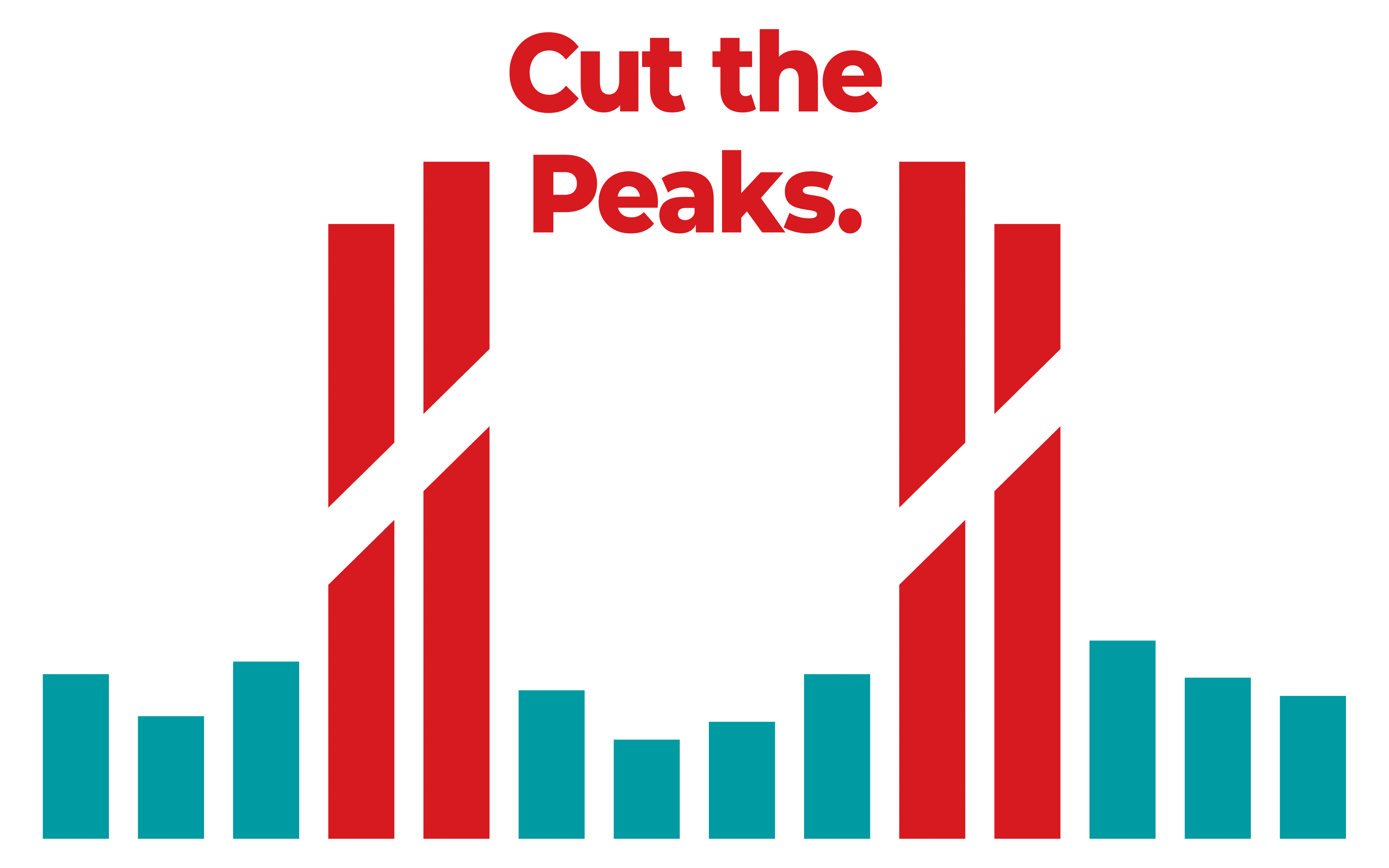 Cut the peaks heat pump schedule based on dynamic pricing
